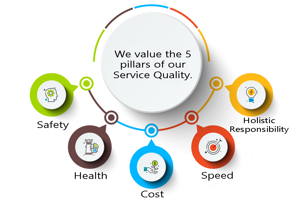 FrozenAge five pillars of service quality